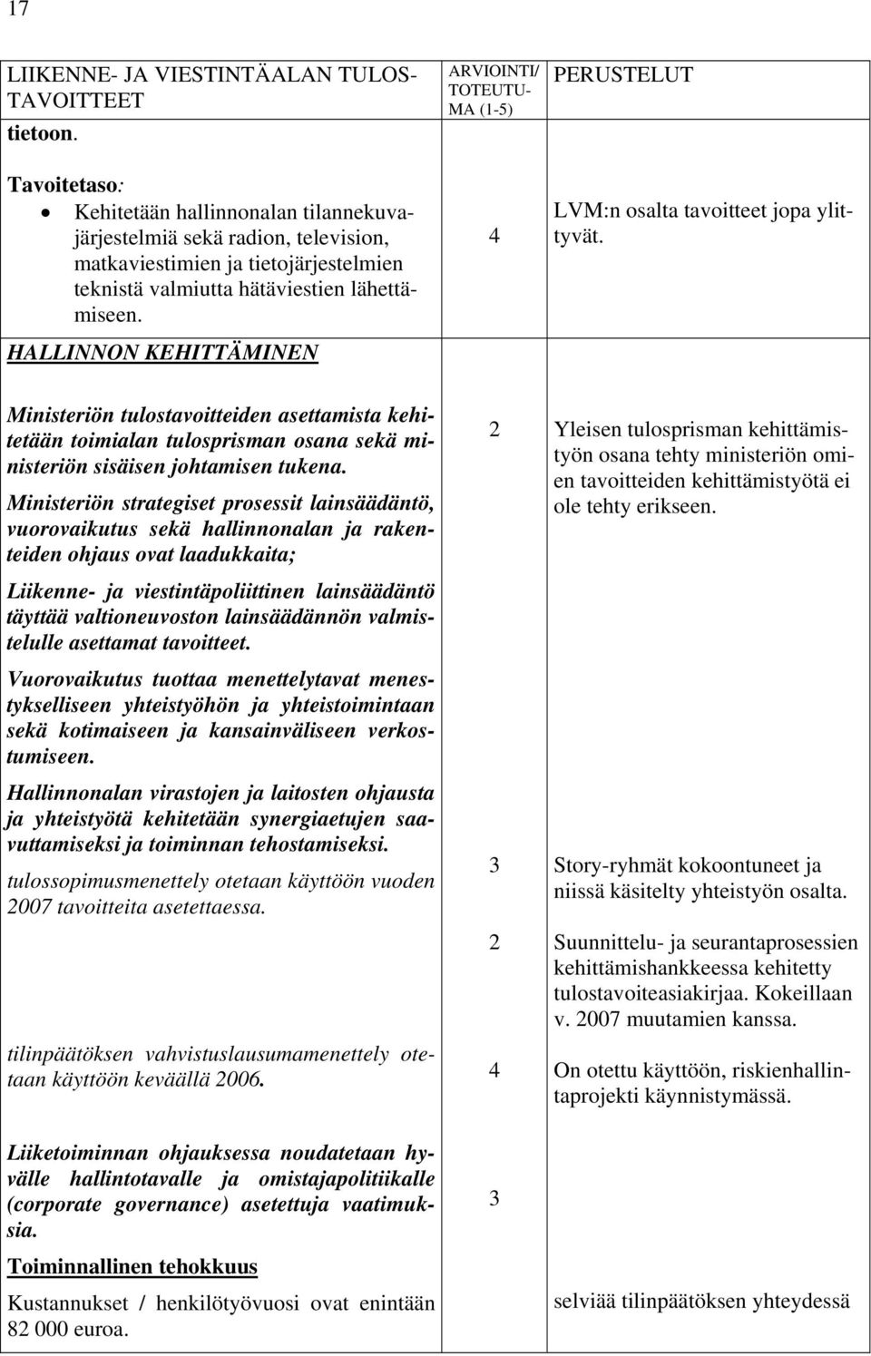 HALLINNON KEHITTÄMINEN ARVIOINTI/ TOTEUTU- MA (1-5) 4 PERUSTELUT LVM:n osalta tavoitteet jopa ylittyvät.