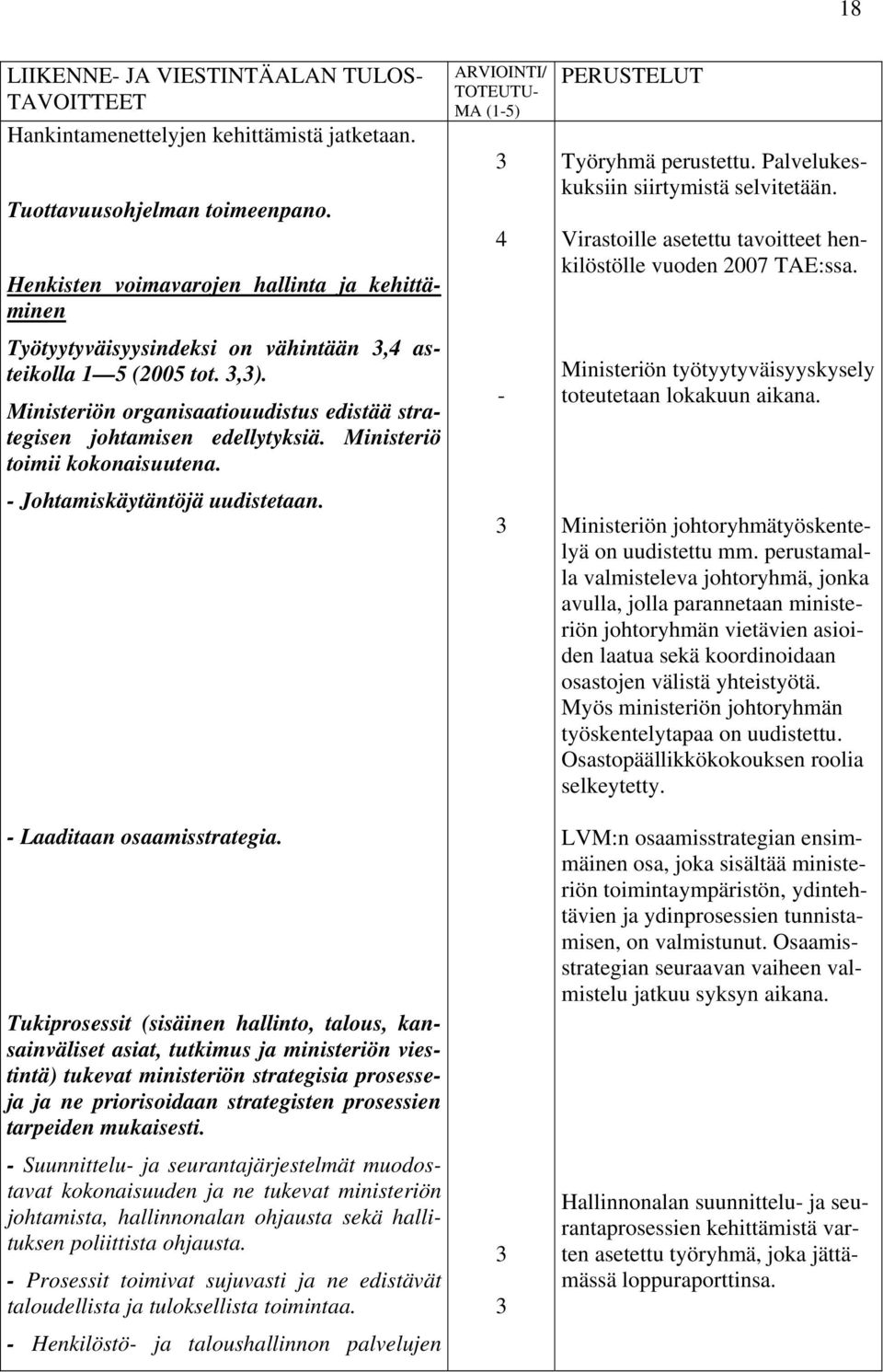 Ministeriö toimii kokonaisuutena. - Johtamiskäytäntöjä uudistetaan. ARVIOINTI/ TOTEUTU- MA (1-5) 3 4-3 PERUSTELUT Työryhmä perustettu. Palvelukeskuksiin siirtymistä selvitetään.