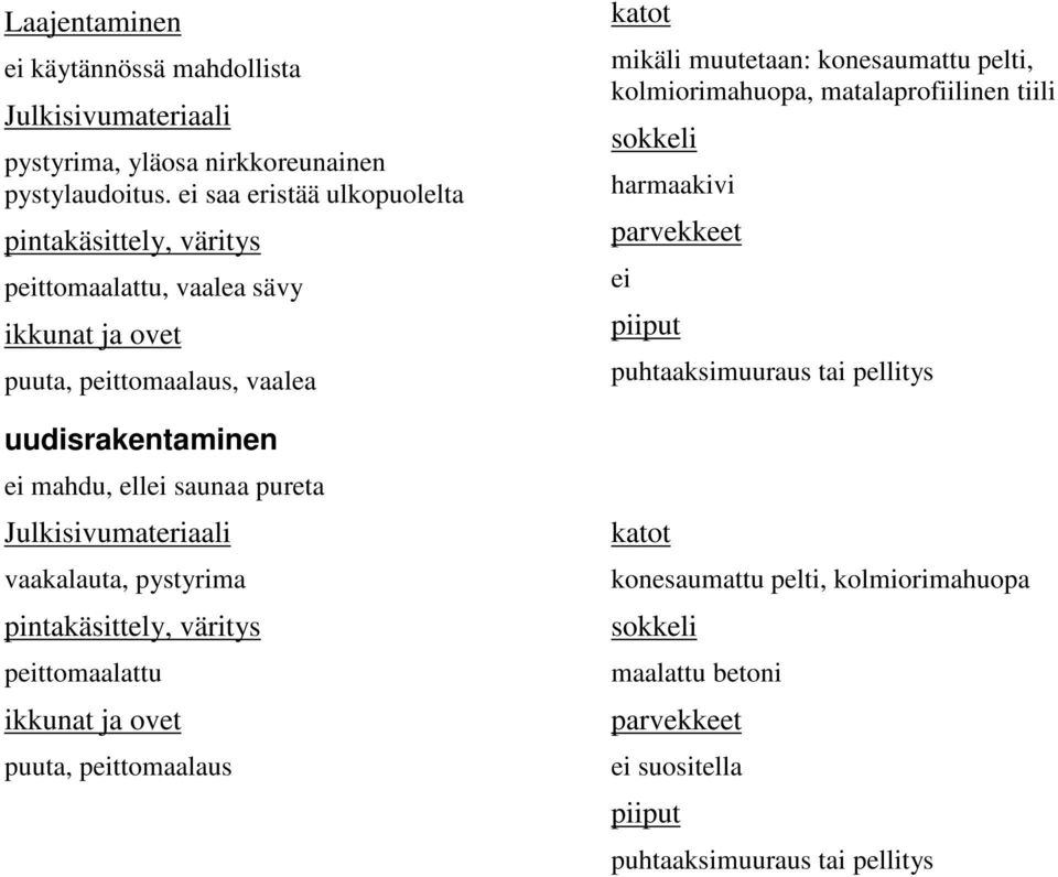 ellei saunaa pureta vaakalauta, pystyrima puuta, peittomaalaus mikäli muutetaan: konesaumattu