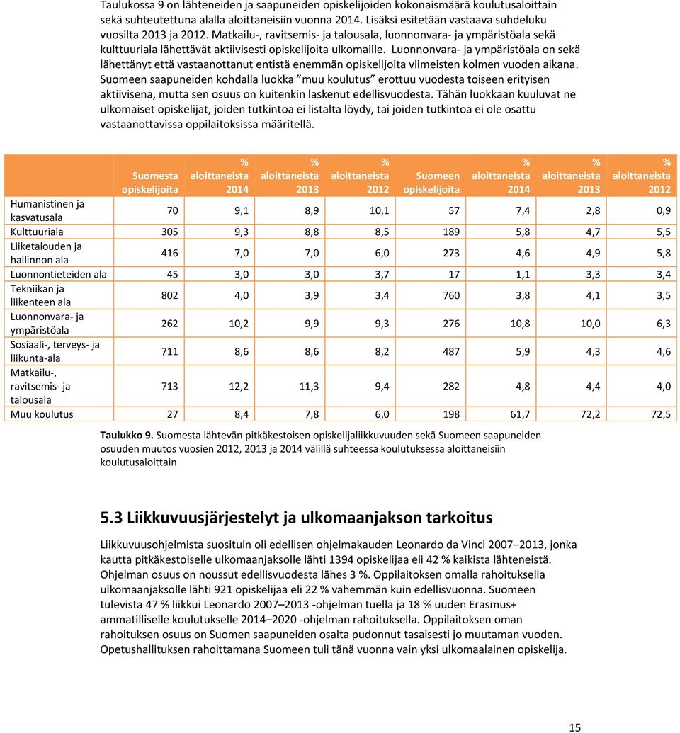 Luonnonvara- ja ympäristöala on sekä lähettänyt että vastaanottanut entistä enemmän opiskelijoita viimeisten kolmen vuoden aikana.