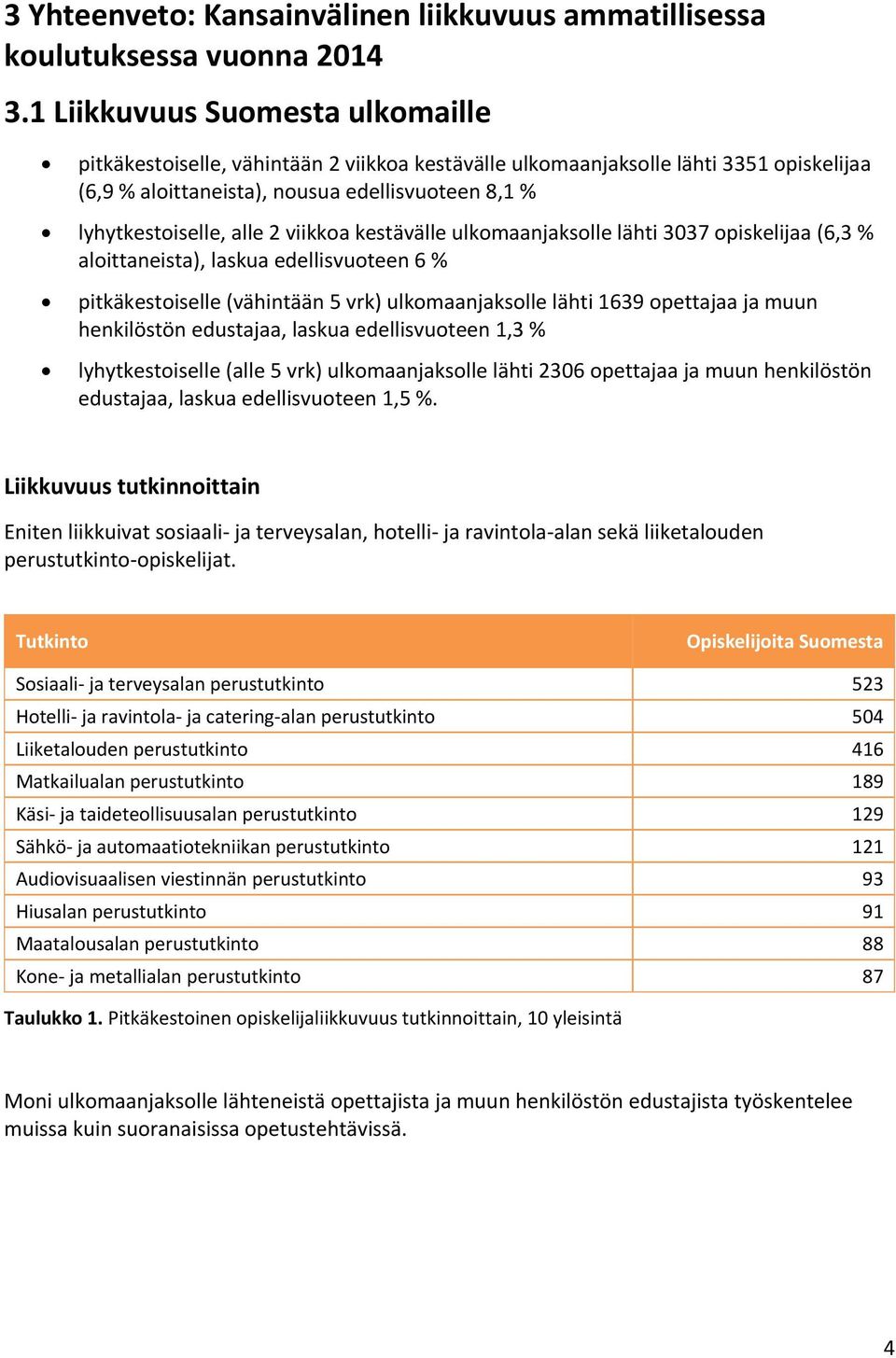 viikkoa kestävälle ulkomaanjaksolle lähti 3037 opiskelijaa (6,3 % aloittaneista), laskua edellisvuoteen 6 % pitkäkestoiselle (vähintään 5 vrk) ulkomaanjaksolle lähti 1639 opettajaa n n edustajaa,