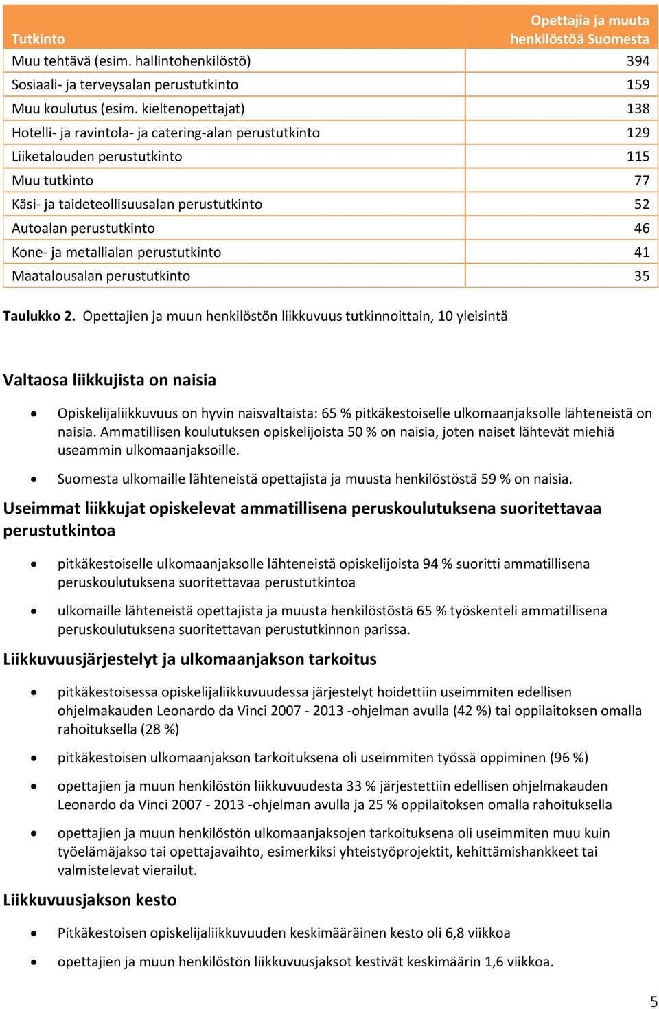 metallialan perustutkinto 41 Maatalousalan perustutkinto 35 Taulukko 2.