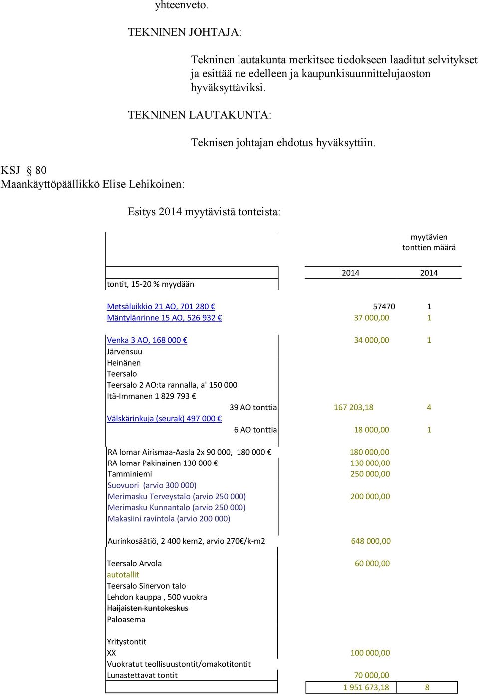 TEKNINEN LAUTAKUNTA: Teknisen johtajan ehdotus hyväksyttiin.