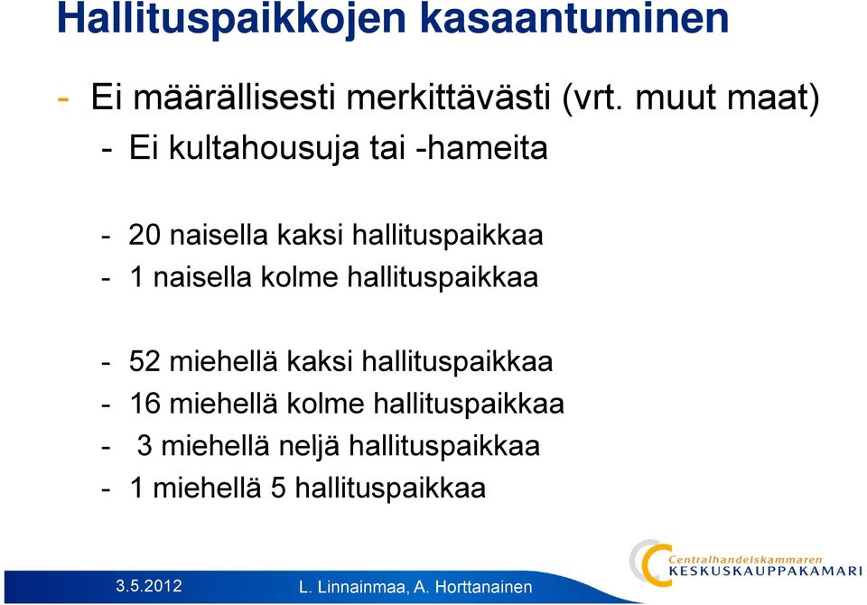 naisella kolme hallituspaikkaa - 52 miehellä kaksi hallituspaikkaa - 16 miehellä