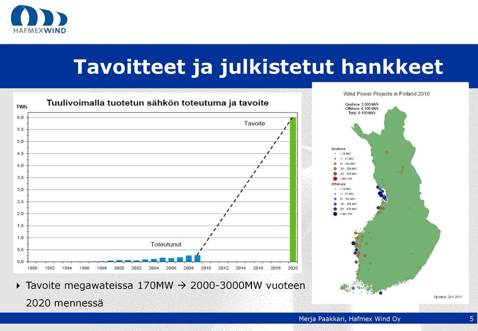 Tavoite megawateissa