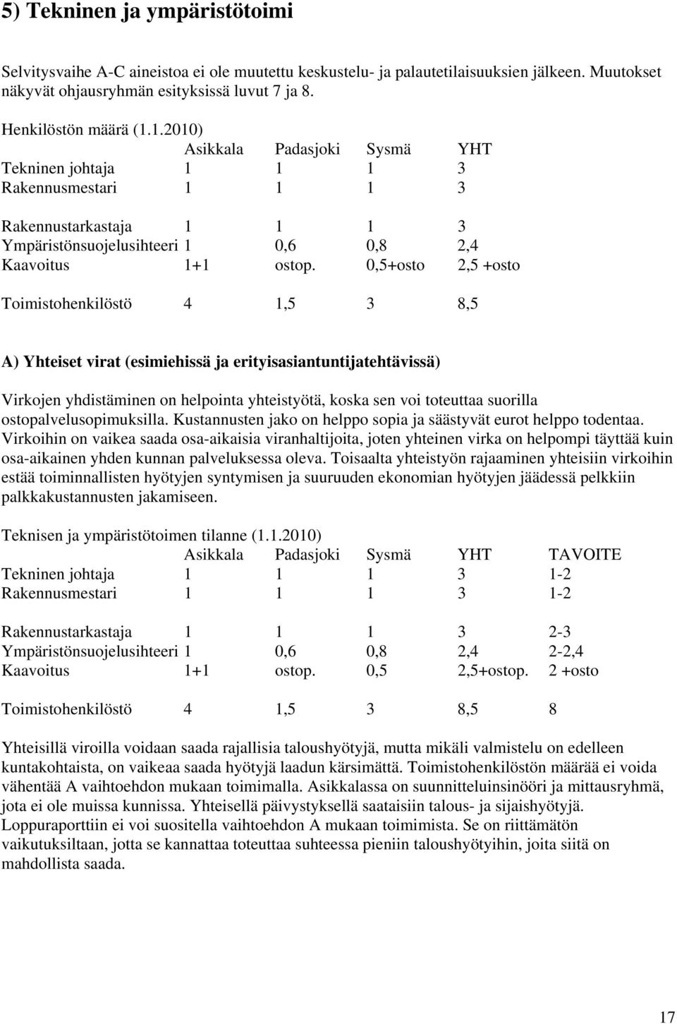 0,5+osto 2,5 +osto Toimistohenkilöstö 4 1,5 3 8,5 A) Yhteiset virat (esimiehissä ja erityisasiantuntijatehtävissä) Virkojen yhdistäminen on helpointa yhteistyötä, koska sen voi toteuttaa suorilla