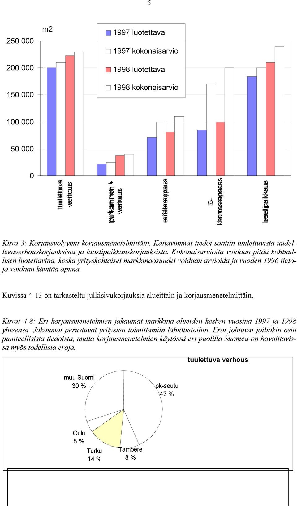 Kokonaisarvioita voidaan pitää kohtuullisen luotettavina, koska yrityskohtaiset markkinaosuudet voidaan arvioida ja vuoden 1996 tietoja voidaan käyttää apuna.