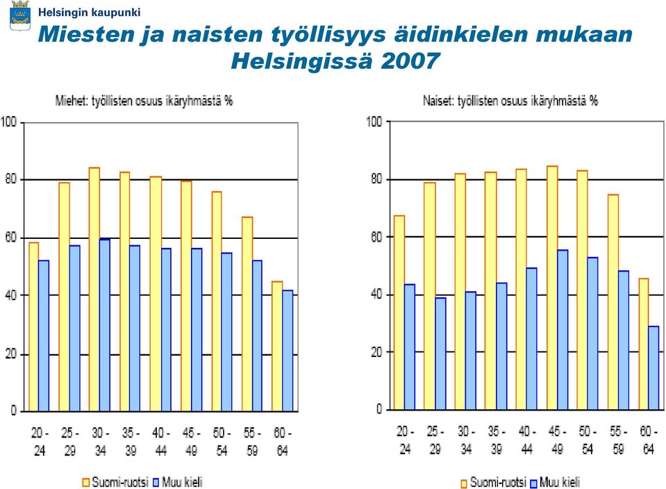 työllisyys