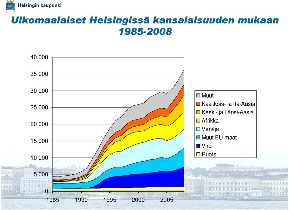 Kaakkois- ja Itä-Aasia Keski- ja Länsi-Aasia Afrikka