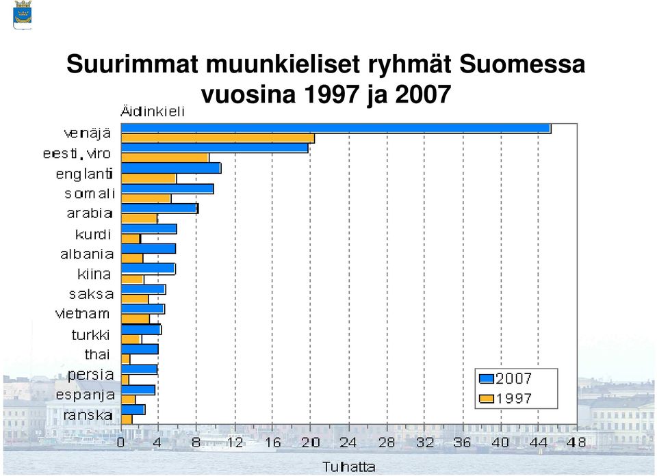 ryhmät