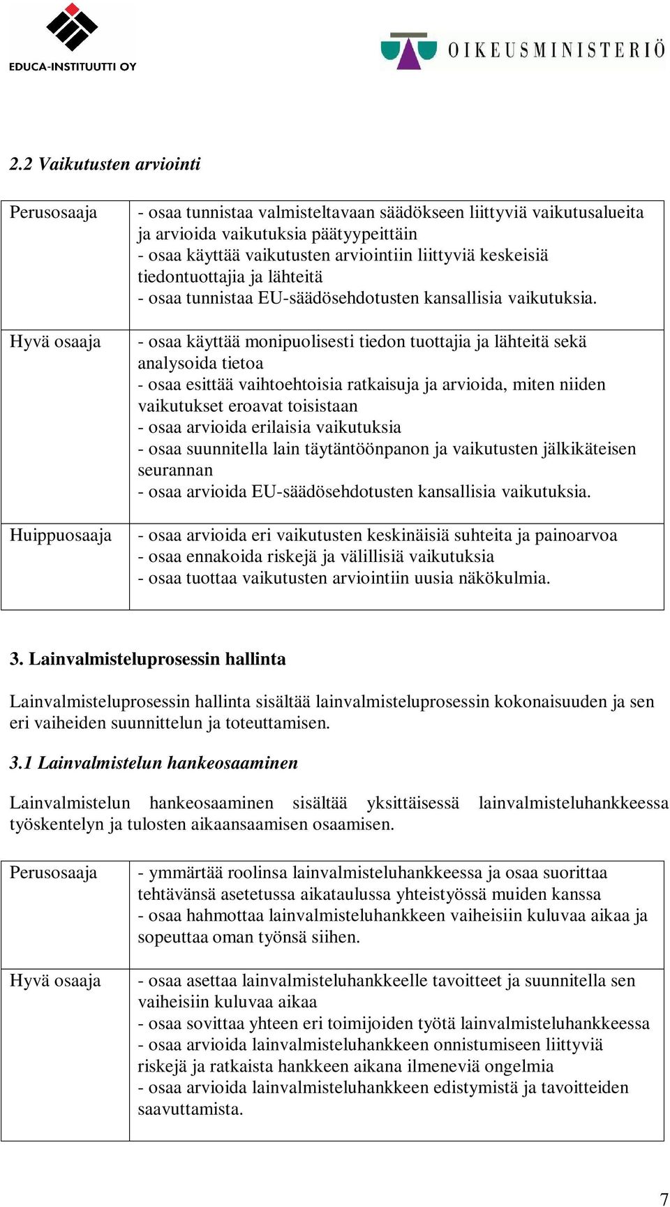 - osaa käyttää monipuolisesti tiedon tuottajia ja lähteitä sekä analysoida tietoa - osaa esittää vaihtoehtoisia ratkaisuja ja arvioida, miten niiden vaikutukset eroavat toisistaan - osaa arvioida