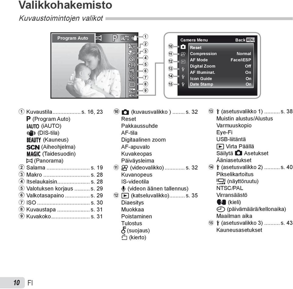 .. s. 28 4 Itselaukaisin... s. 28 5 Valotuksen korjaus... s. 29 6 Valkotasapaino... s. 29 7 ISO... s. 30 8 Kuvaustapa... s. 31 9 Kuvakoko... s. 31 0 K (kuvausvalikko )... s. 32 Reset Pakkaussuhde AF-tila Digitaalinen zoom AF-apuvalo Kuvakeopas Päiväysleima a A (videovalikko).