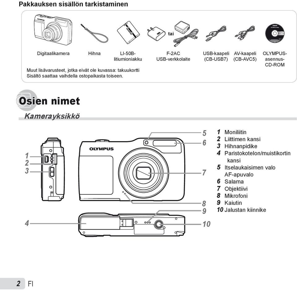 F-2AC USB-verkkolaite USB-kaapeli (CB-USB7) AV-kaapeli (CB-AVC5) LI-50Blitiumioniakku OLYMPUS- asennus- CD-ROM Osien nimet