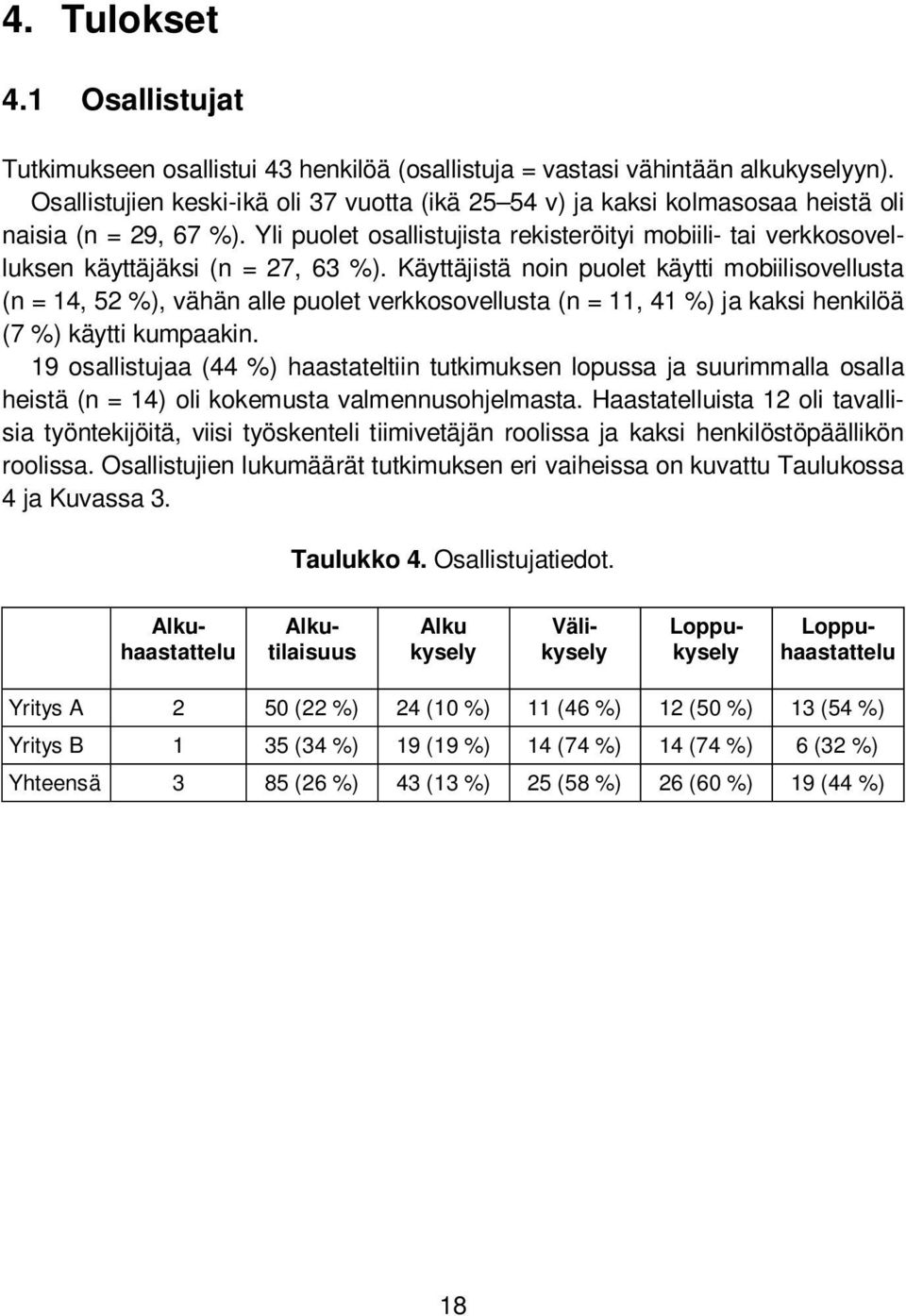 Yli puolet osallistujista rekisteröityi mobiili- tai verkkosovelluksen käyttäjäksi (n = 27, 63 %).