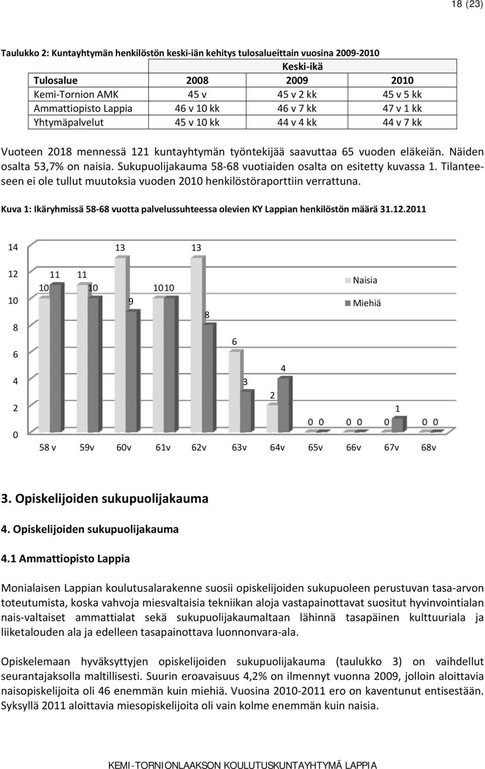 Sukupuolijakauma 58 68 vuotiaiden osalta on esitetty kuvassa 1. Tilanteeseen ei ole tullut muutoksia vuoden 2010 henkilöstöraporttiin verrattuna.