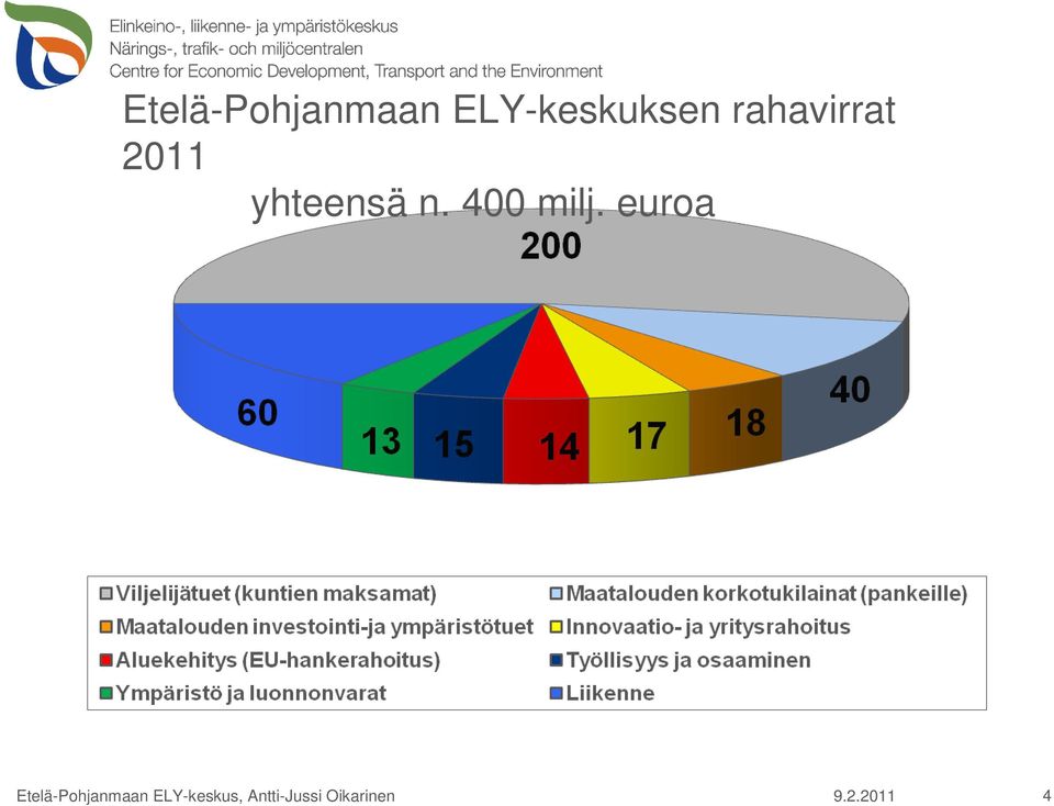 400 milj.