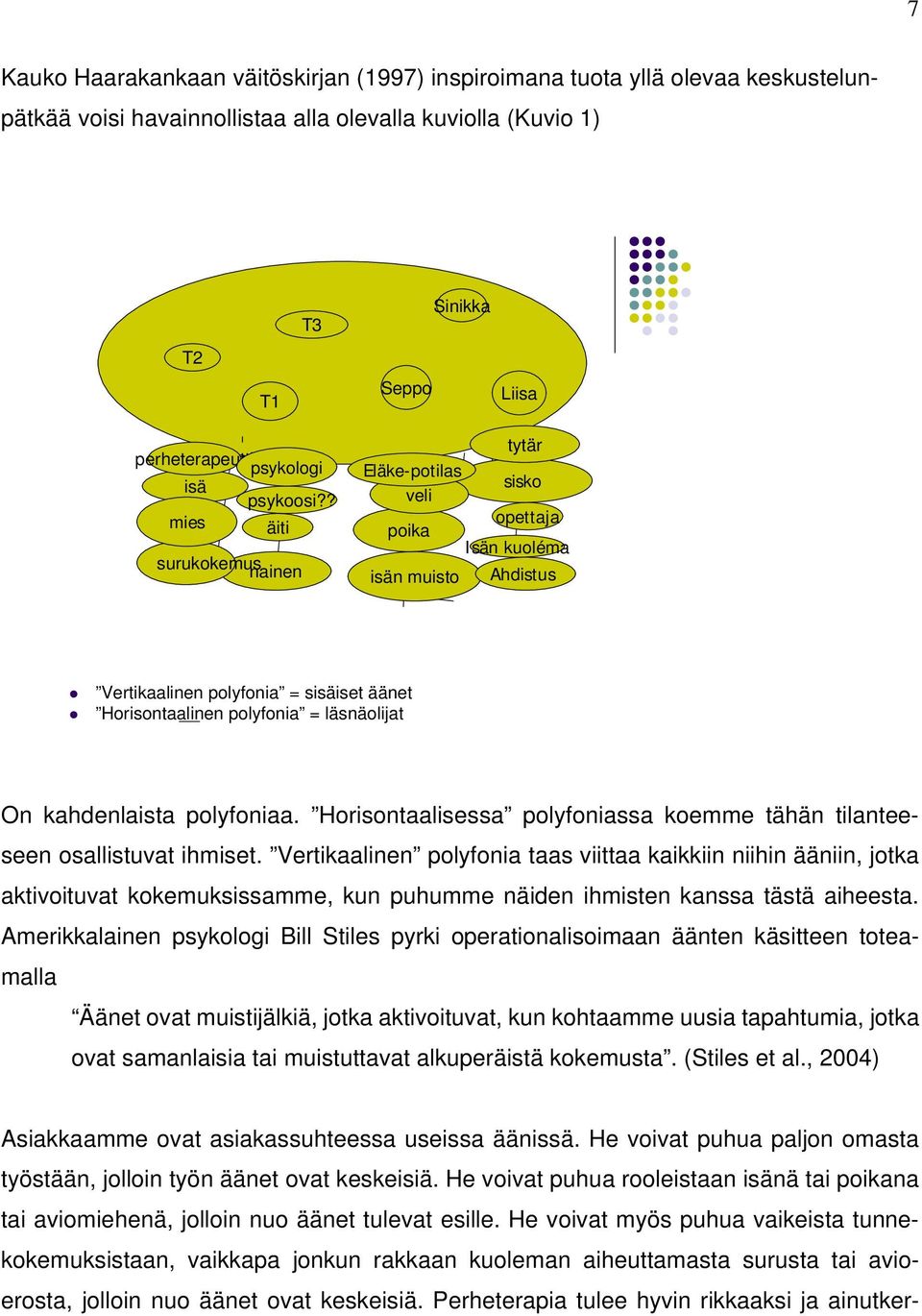 ? mies äiti surukokemus nainen tytär Eläke-potilas veli sisko poika opettaja Isän kuoléma isän muisto Ahdistus Vertikaalinen polyfonia = sisäiset äänet Horisontaalinen polyfonia = läsnäolijat On