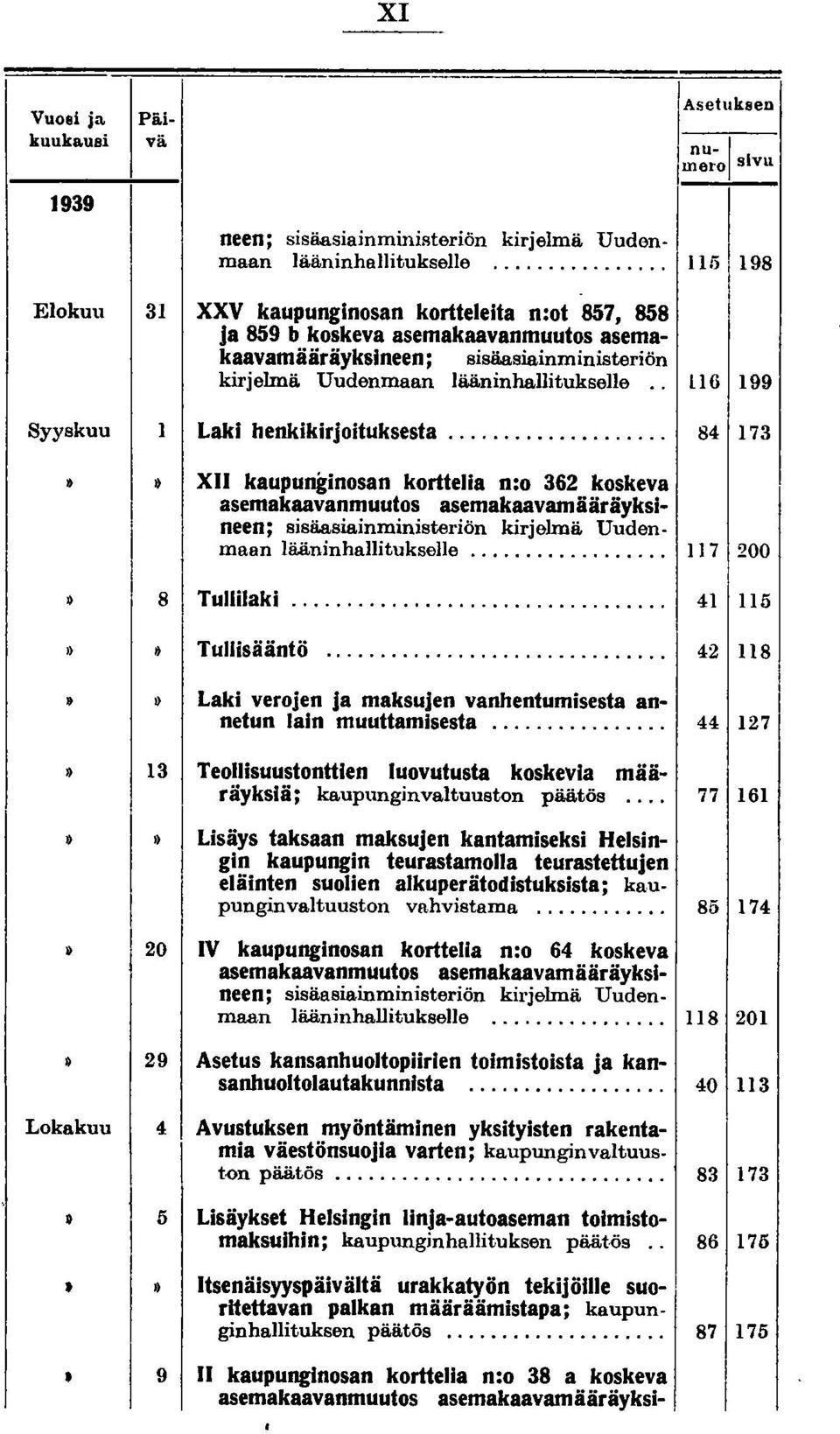 L 16 199 Syyskuu Laki henkikirjoituksesta 84 173 " "XII kaupunginosan korttelia n:o 362 koskeva asemakaavanmuutos asemakaavamääräykslneen; sisäasiainministeriön kirjelmä Uudenmaan lääninhallitukselle.