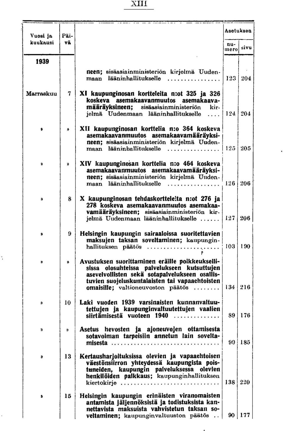 .. XII kaupunginosan korttelia n:o 364 koskeva asemakaavanmuutos asemakaavamääräyksineen: sisäasiainministeriön kirjelmä Uuden maan lääninhallitukselle.... 124 :!