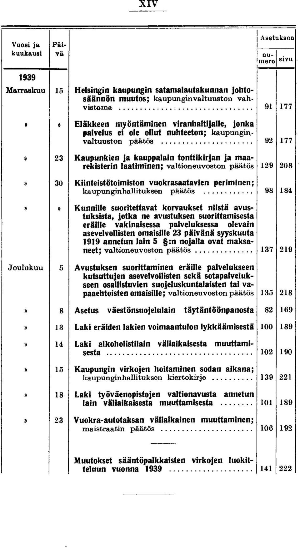 ................. 92 177 ~ 23 Kaupunkien ja kauppalain tonttikirjan ja maarekisterin laatiminen; valtioneuvoston päätös 129 208» 30 Kiinteistötoimiston vuokrasaatavien periminen; kaupunginhallituksen päätös.