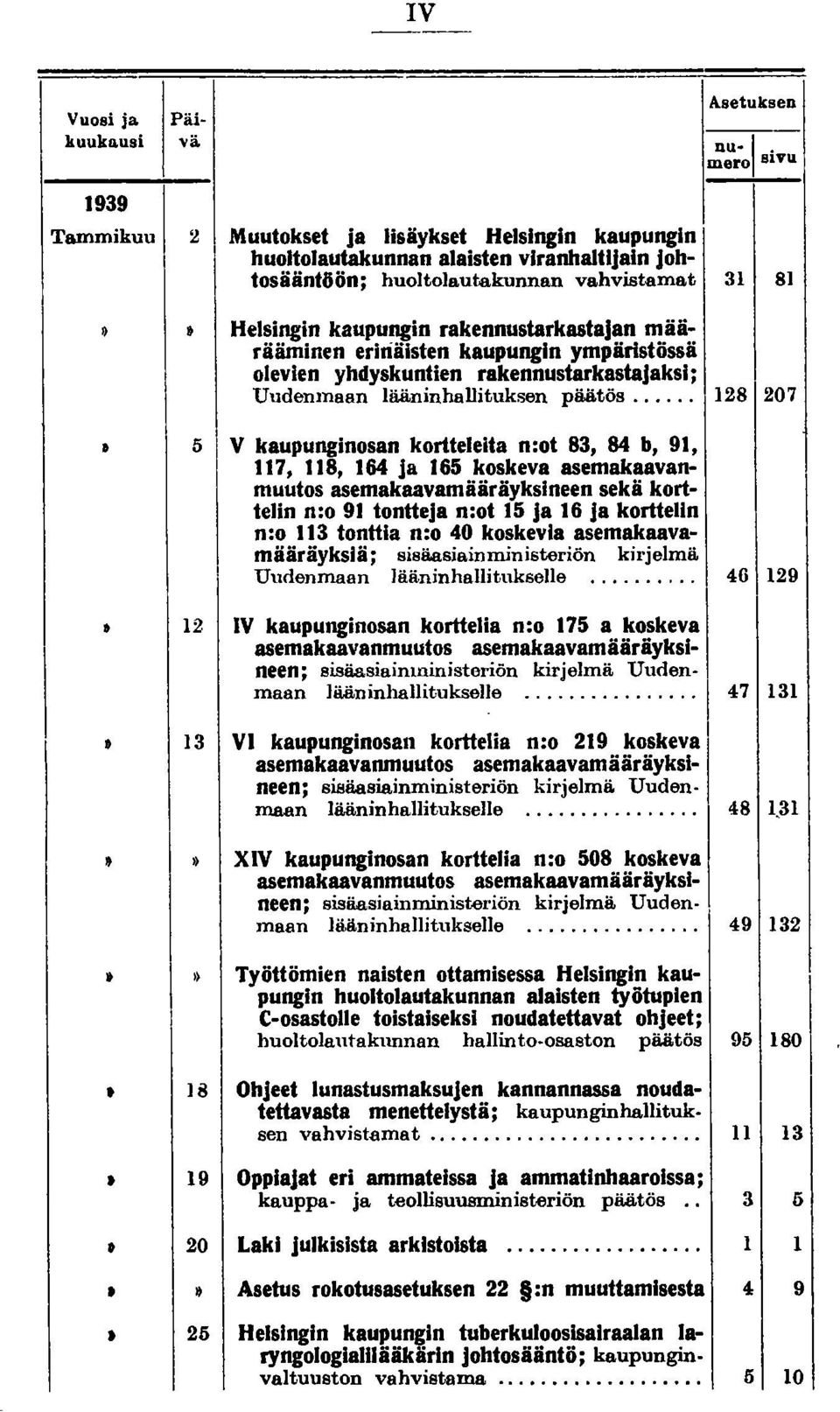 määrääminen erinäisten kaupungin ympäristössä olevien yhdyskuntien rakennustarkastajaksi; Uudenmaan lääninhallituksen päätös.