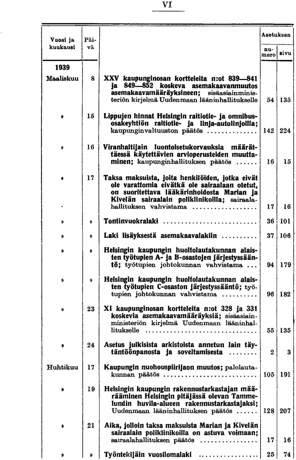 .. 142 224 ~ 16 Viranhaltijain luontolsetukorvauksla määrättäessä käytettävien arvioperusteiden muuttaminen; kaupunginhallituksen päätös.