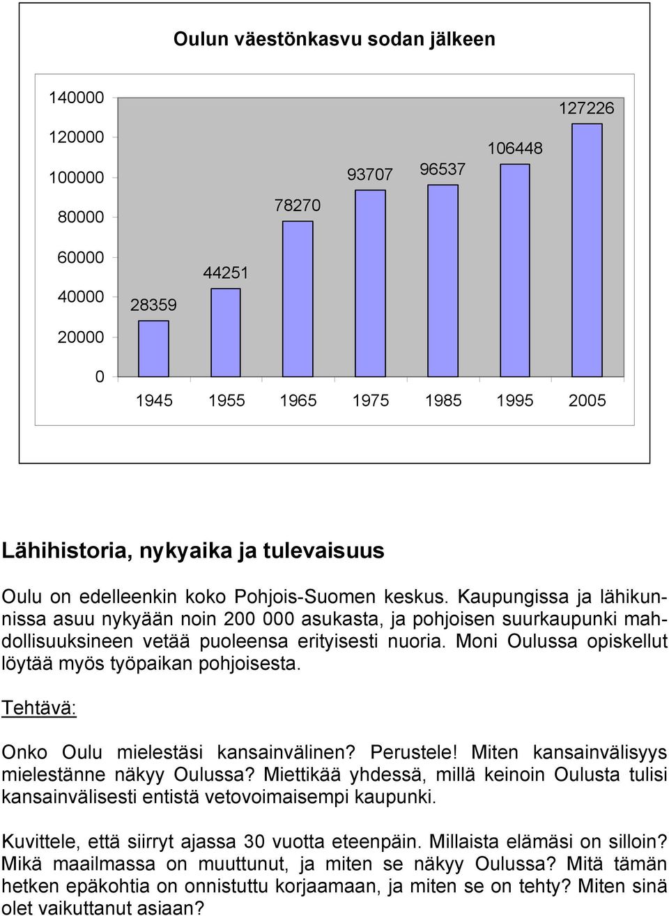 Moni Oulussa opiskellut löytää myös työpaikan pohjoisesta. Onko Oulu mielestäsi kansainvälinen? Perustele! Miten kansainvälisyys mielestänne näkyy Oulussa?