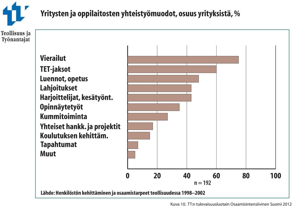 ja projektit Koulutuksen kehittäm.