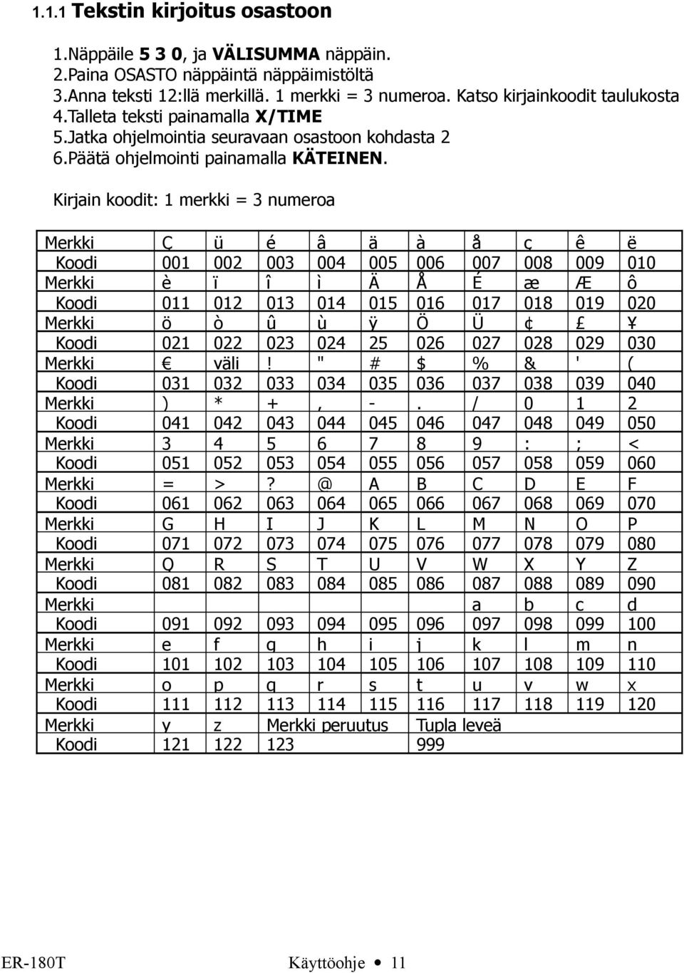 Kirjain koodit: 1 merkki = 3 numeroa Merkki Ç ü é â ä à å ç ê ë Koodi 001 002 003 004 005 00 007 008 009 010 Merkki è ï î ì Ä Å É æ Æ ô Koodi 011 012 013 014 015 01 017 018 019 020 Merkki ö ò û ù ÿ Ö