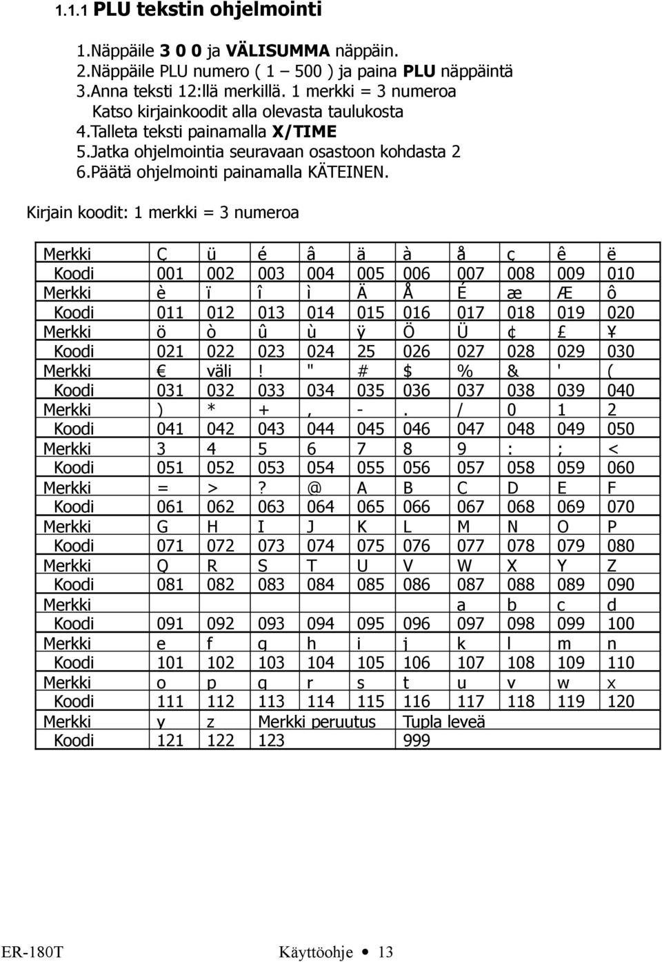 Kirjain koodit: 1 merkki = 3 numeroa Merkki Ç ü é â ä à å ç ê ë Koodi 001 002 003 004 005 00 007 008 009 010 Merkki è ï î ì Ä Å É æ Æ ô Koodi 011 012 013 014 015 01 017 018 019 020 Merkki ö ò û ù ÿ Ö