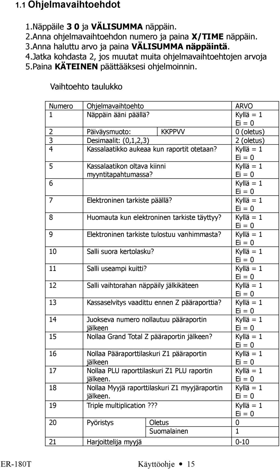 2 Päiväysmuoto: KKPPVV 0 (oletus) 3 Desimaalit: (0,1,2,3) 2 (oletus) 4 Kassalaatikko aukeaa kun raportit otetaan? 5 Kassalaatikon oltava kiinni myyntitapahtumassa? 7 Elektroninen tarkiste päällä?