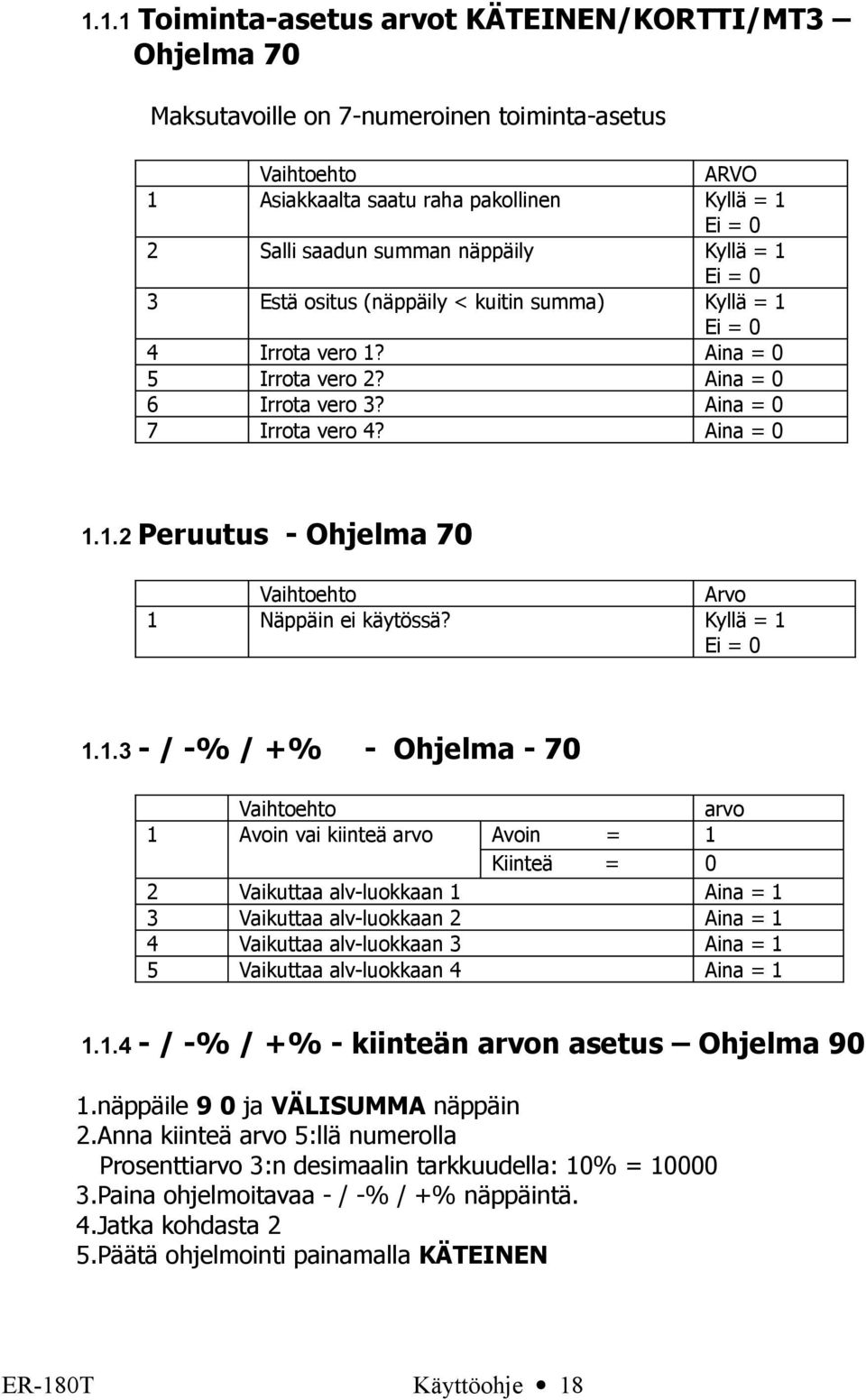 1.1.3 - / -% / +% - Ohjelma - 70 Vaihtoehto arvo 1 Avoin vai kiinteä arvo Avoin = 1 Kiinteä = 0 2 Vaikuttaa alv-luokkaan 1 Aina = 1 3 Vaikuttaa alv-luokkaan 2 Aina = 1 4 Vaikuttaa alv-luokkaan 3 Aina