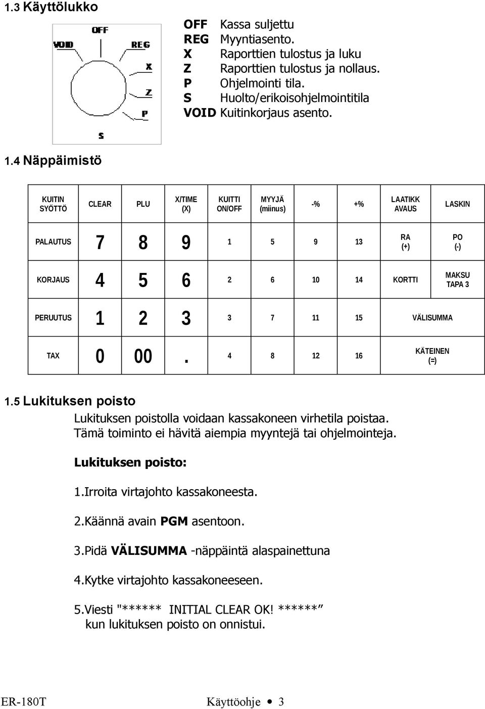 7 11 15 VÄLISUMMA TAX 0 00. 4 8 12 1 KÄTEINEN (=) 1.5 Lukituksen poisto Lukituksen poistolla voidaan kassakoneen virhetila poistaa. Tämä toiminto ei hävitä aiempia myyntejä tai ohjelmointeja.