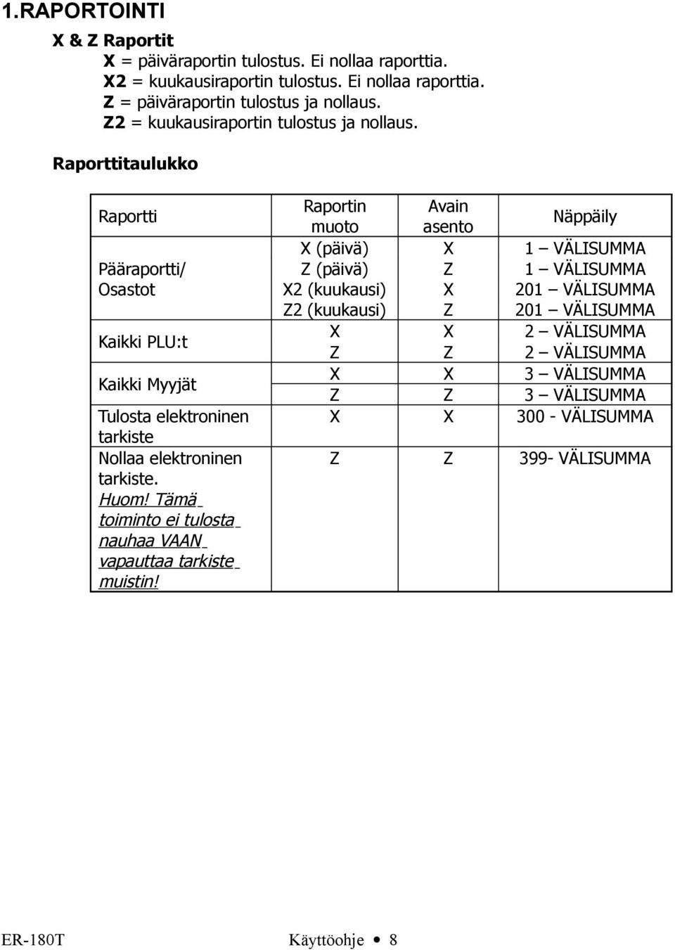 Raporttitaulukko Raportti Pääraportti/ Osastot Kaikki PLU:t Kaikki Myyjät Tulosta elektroninen tarkiste Nollaa elektroninen tarkiste. Huom!