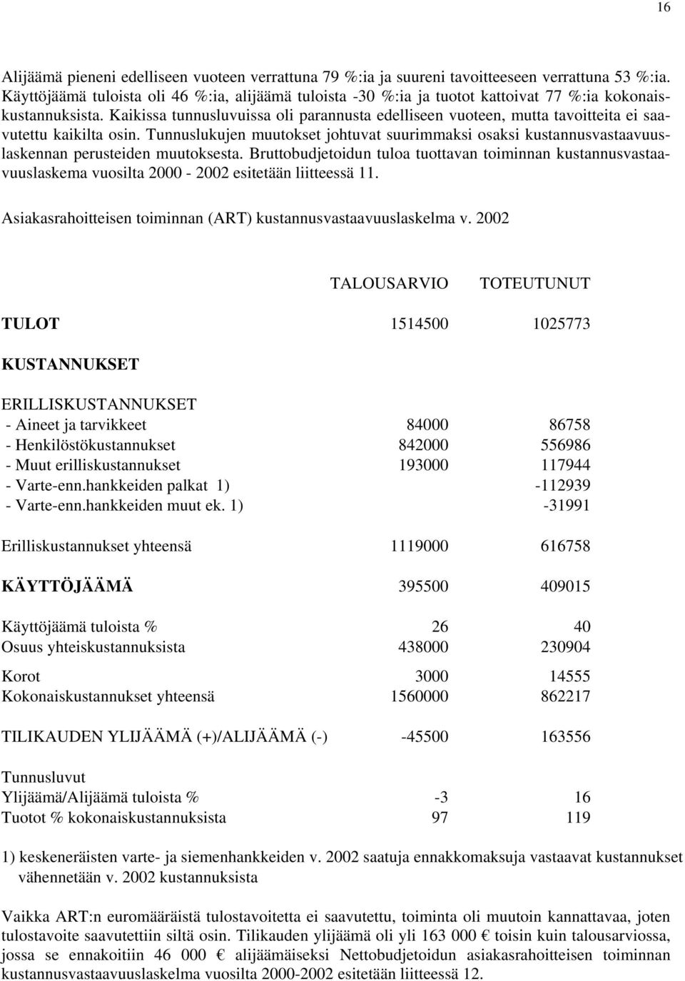 Kaikissa tunnusluvuissa oli parannusta edelliseen vuoteen, mutta tavoitteita ei saavutettu kaikilta osin.