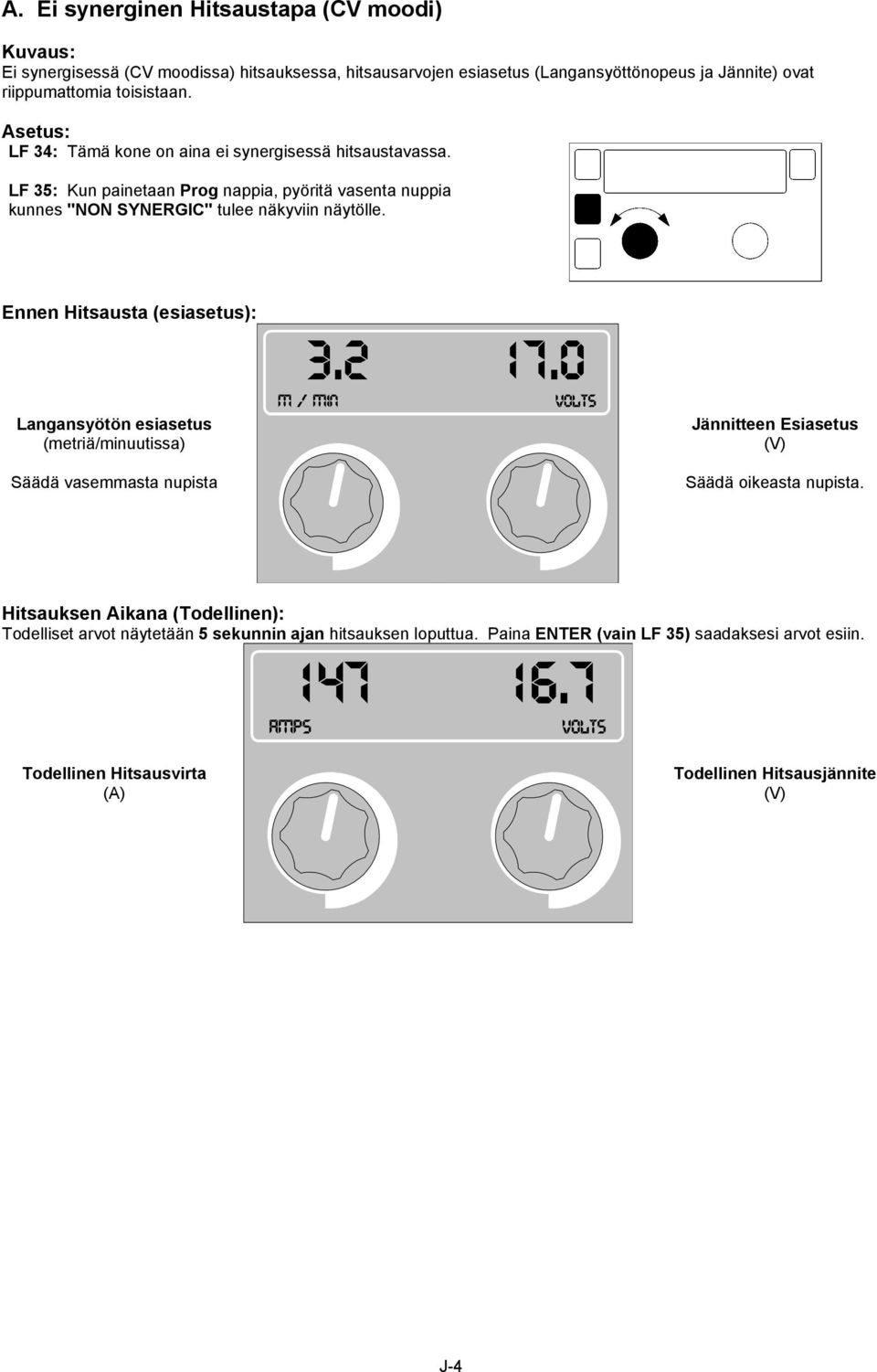 LF 35: Kun painetaan Prog nappia, pyöritä vasenta nuppia kunnes "NON SYNERGIC" tulee näkyviin näytölle.