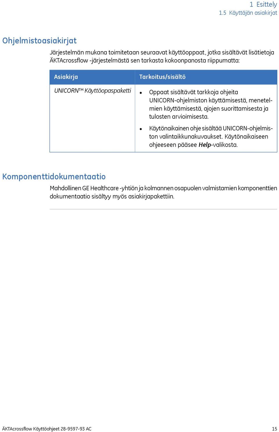 kokoonpanosta riippumatta: Asiakirja UNICORN Käyttöopaspaketti Tarkoitus/sisältö Oppaat sisältävät tarkkoja ohjeita UNICORN-ohjelmiston käyttämisestä, menetelmien käyttämisestä,