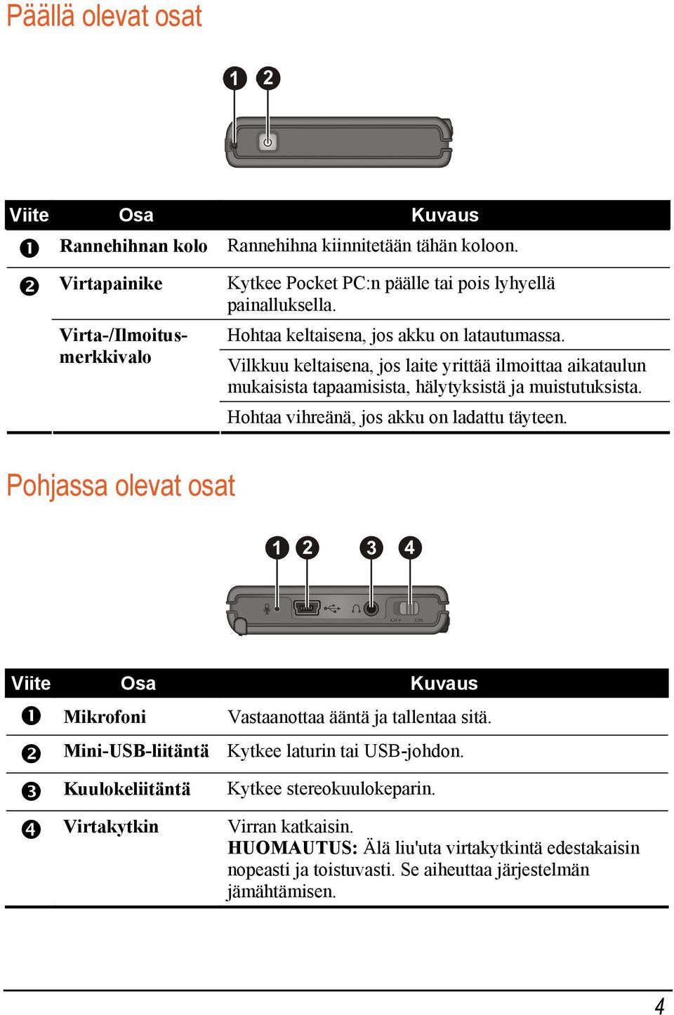 Vilkkuu keltaisena, jos laite yrittää ilmoittaa aikataulun mukaisista tapaamisista, hälytyksistä ja muistutuksista. Hohtaa vihreänä, jos akku on ladattu täyteen.