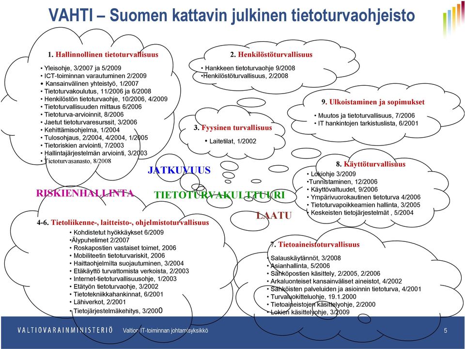 Tietoturvallisuuden mittaus 6/2006 Tietoturva-arvioinnit, 8/2006 Jaetut tietoturvaresurssit, 3/2006 Kehittämisohjelma, 1/2004 Tulosohjaus, 2/2004, 4/2004, 1/2005 Tietoriskien arviointi, 7/2003