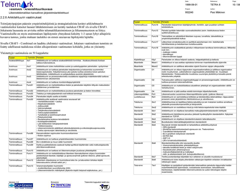 taulukon CBAF.xls sivulle CBAF3. Jokaisesta lauseesta on arvioitu mihin telematiikkatoimintoon ja liikennemuotoon se liittyy.