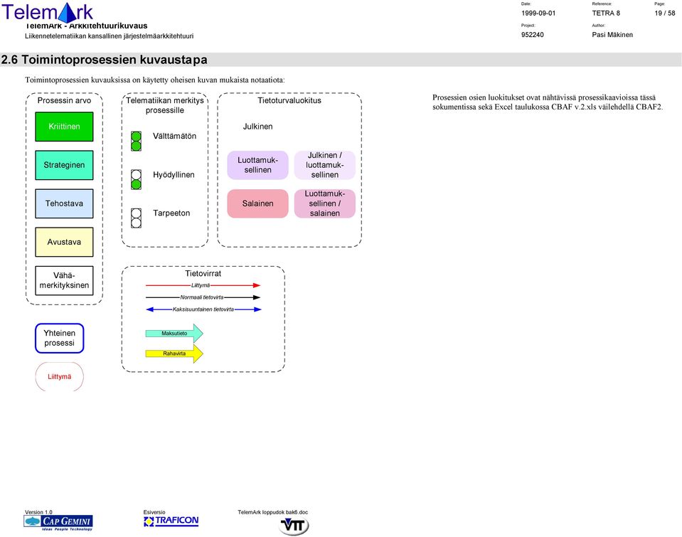 Tietoturvaluokitus Prosessien osien luokitukset ovat nähtävissä prosessikaavioissa tässä sokumentissa sekä Excel taulukossa CBAF v.2.xls väilehdellä CBAF2.