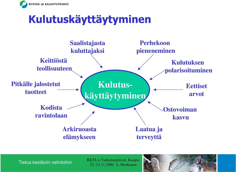 tuotteet Kodista ravintolaan Kulutuskäyttäytyminen Eettiset