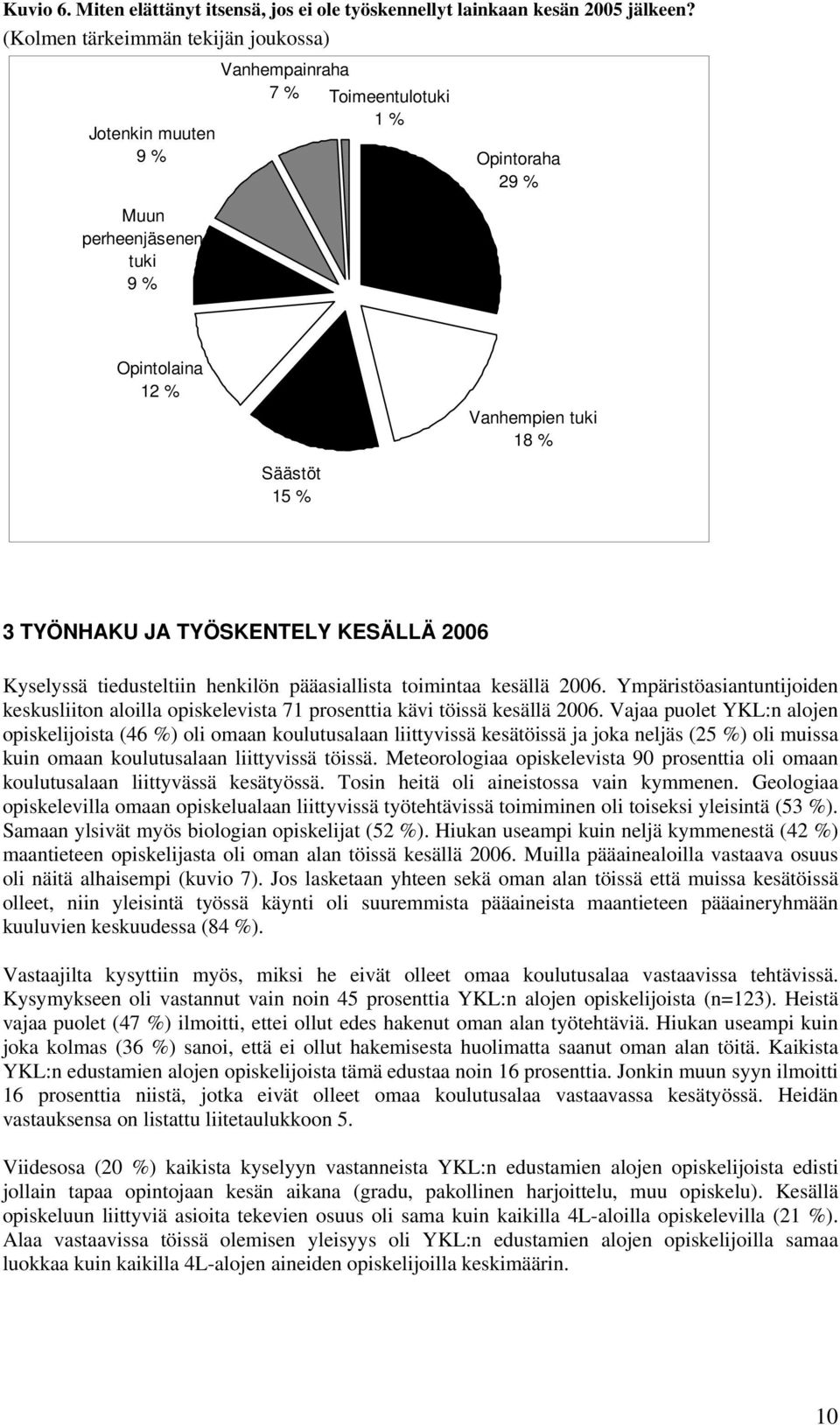 TYÖNHAKU JA TYÖSKENTELY KESÄLLÄ 2006 Kyselyssä tiedusteltiin henkilön pääasiallista toimintaa kesällä 2006.