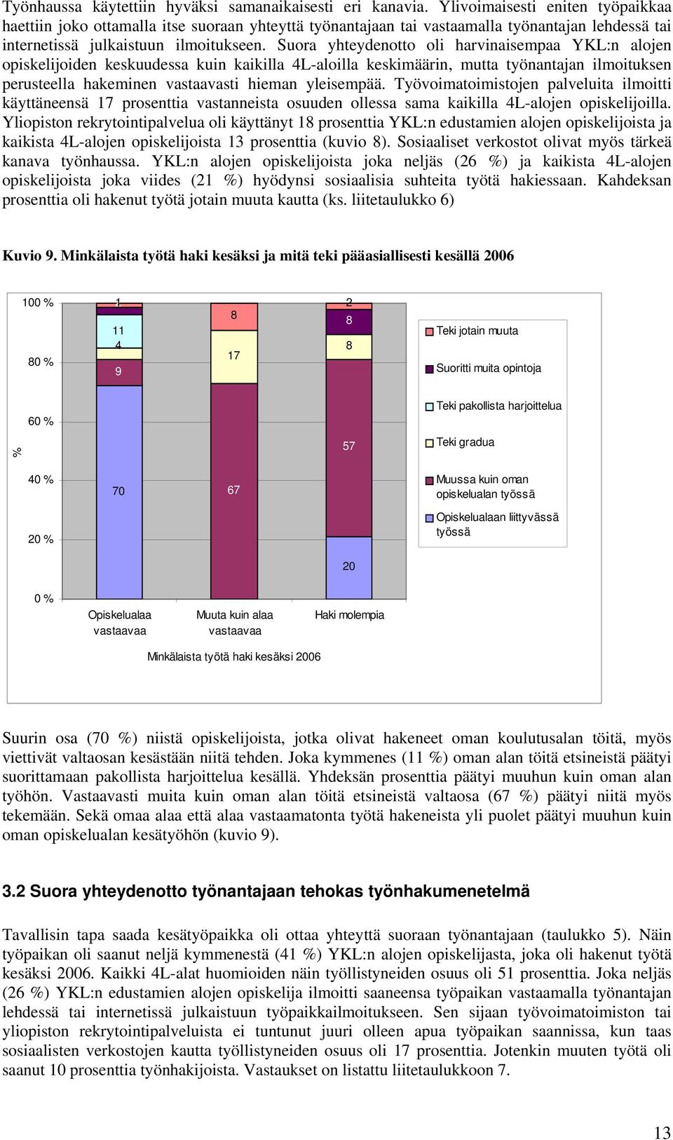 Suora yhteydenotto oli harvinaisempaa YKL:n alojen opiskelijoiden keskuudessa kuin kaikilla 4L-aloilla keskimäärin, mutta työnantajan ilmoituksen perusteella hakeminen vastaavasti hieman yleisempää.