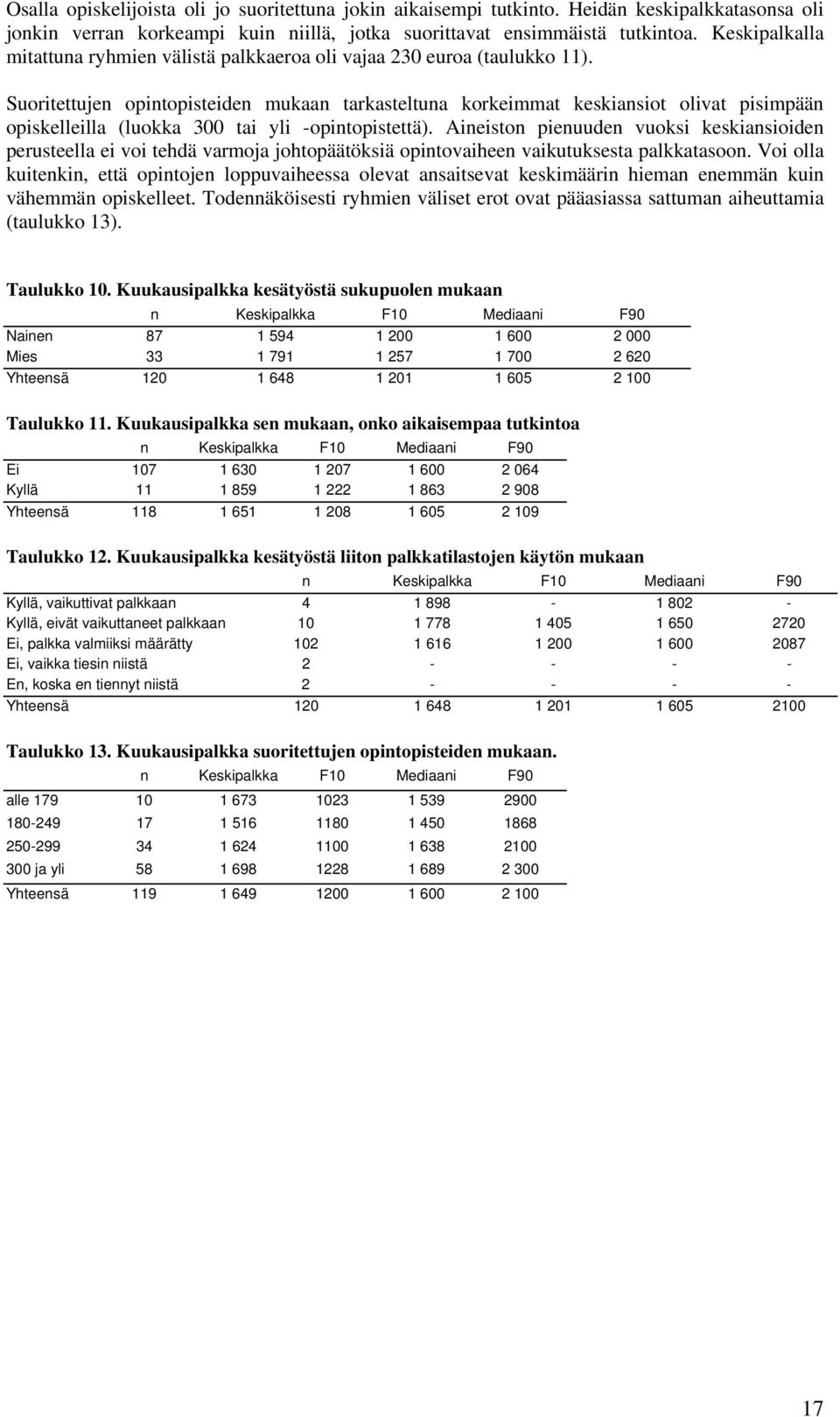 Suoritettujen opintopisteiden mukaan tarkasteltuna korkeimmat keskiansiot olivat pisimpään opiskelleilla (luokka 300 tai yli -opintopistettä).