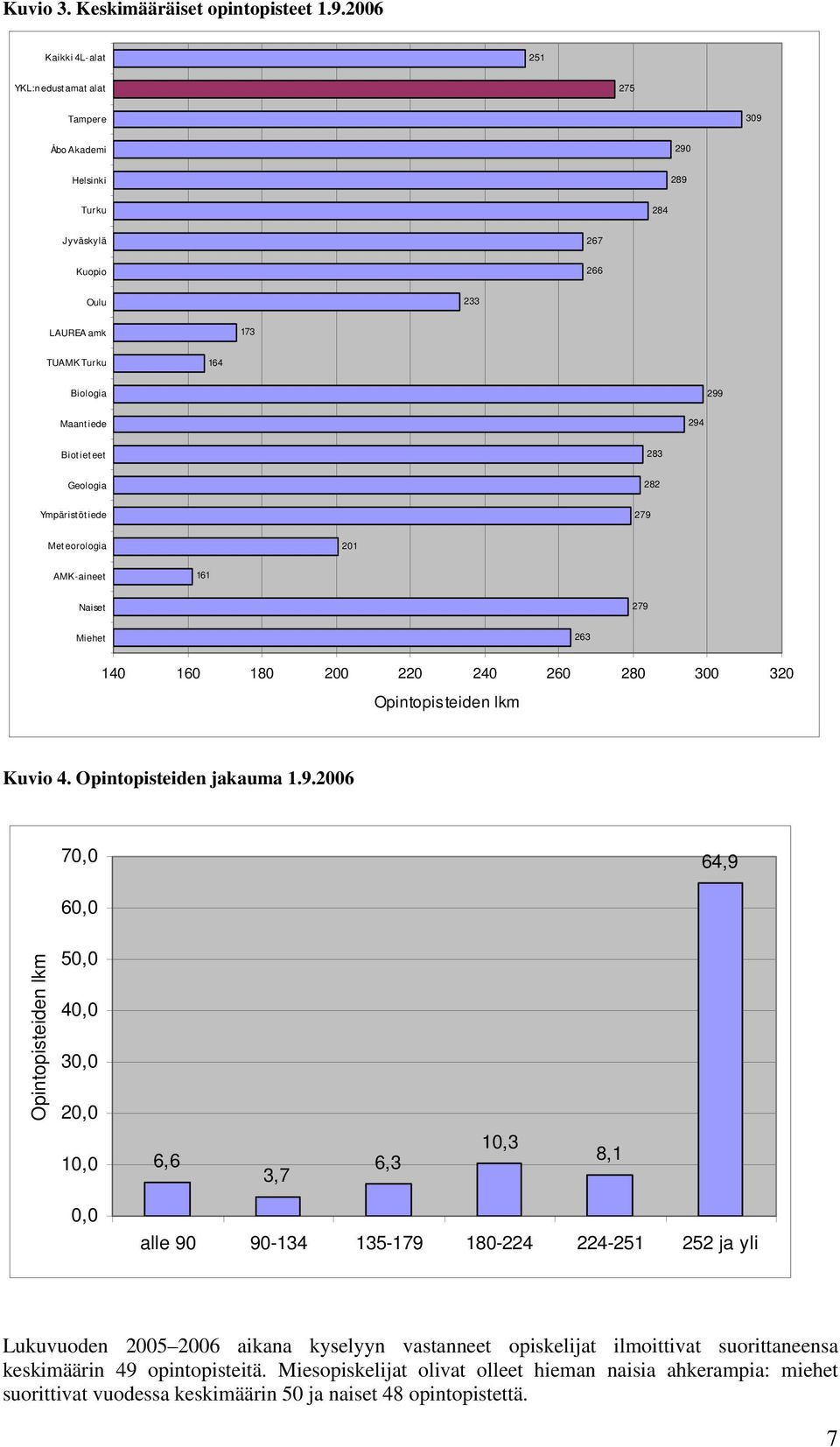 iet eet 283 Geologia 282 Ympärist öt iede 279 