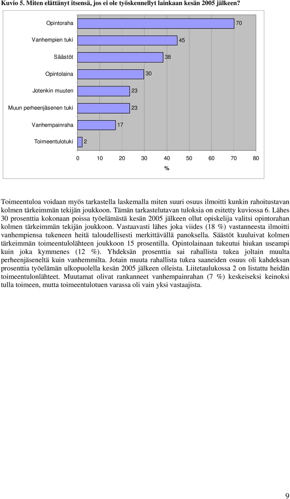 tarkastella laskemalla miten suuri osuus ilmoitti kunkin rahoitustavan kolmen tärkeimmän tekijän joukkoon. Tämän tarkastelutavan tuloksia on esitetty kuviossa 6.