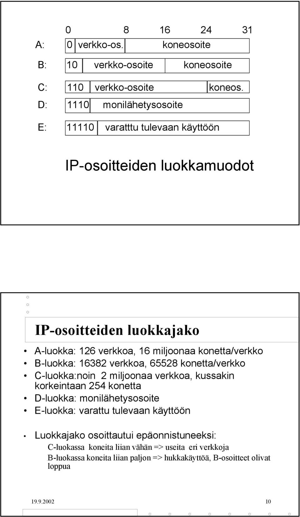 konetta/verkko B-luokka: 16382 verkkoa, 65528 konetta/verkko C-luokka:noin 2 miljoonaa verkkoa, kussakin korkeintaan 254 konetta D-luokka: monilähetysosoite