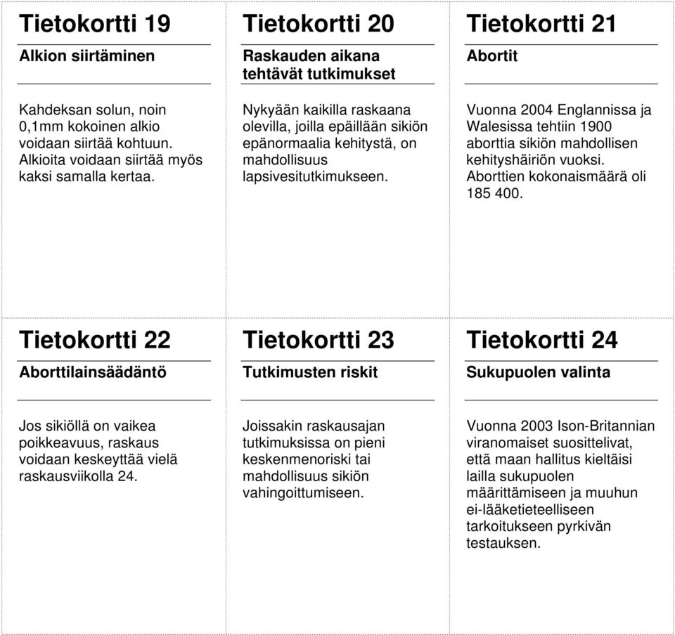 Tietokortti 21 Abortit Vuonna 2004 Englannissa ja Walesissa tehtiin 1900 aborttia sikiön mahdollisen kehityshäiriön vuoksi. Aborttien kokonaismäärä oli 185 400.