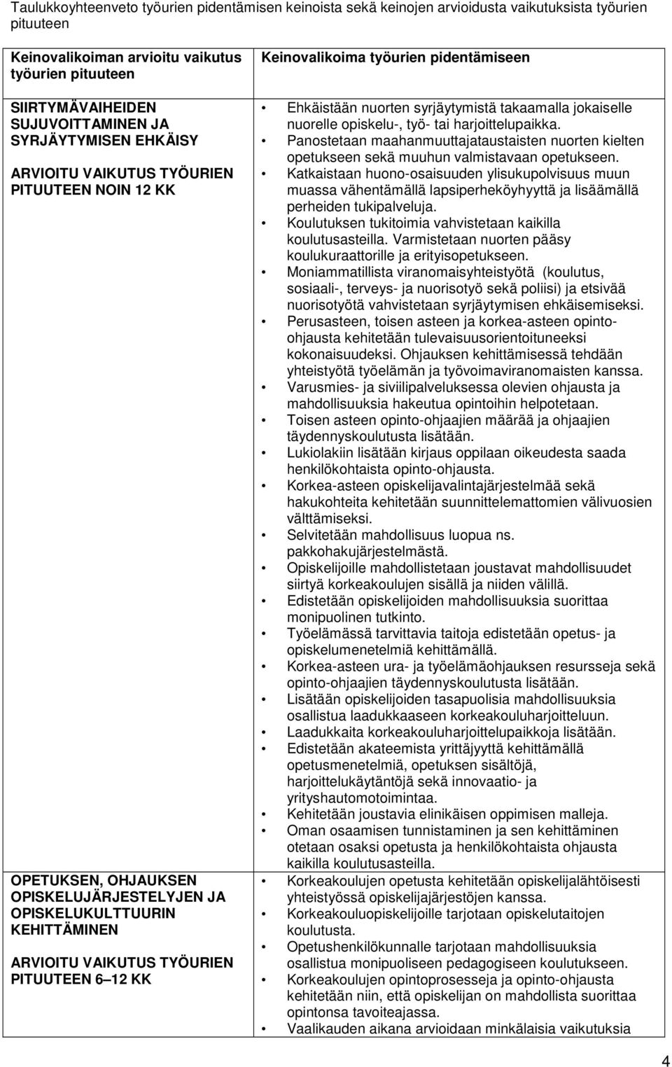 Keinovalikoima työurien pidentämiseen Ehkäistään nuorten syrjäytymistä takaamalla jokaiselle nuorelle opiskelu-, työ- tai harjoittelupaikka.